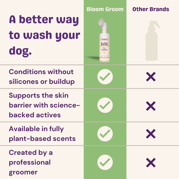 Paw Care Duo - Bloom Groom